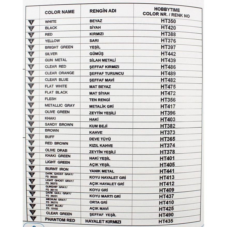 1/72 Ölçek, F-4E Phantom II, Terminatör, 111.Filo Panterler, Plastik Model Kiti